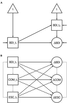 Cognitive Motivation as a Resource for Affective Adjustment and Mental Health